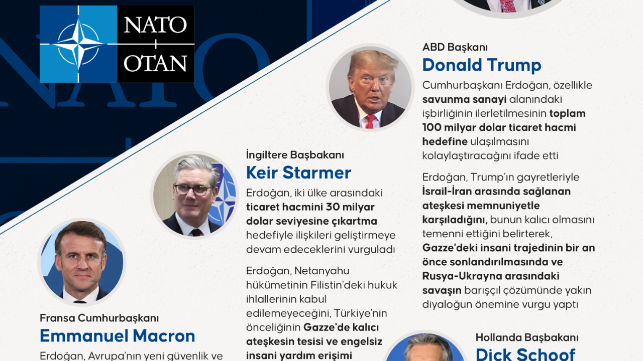 Cumhurbaşkanı Erdoğan’dan NATO Zirvesi’nde diplomasi trafiği