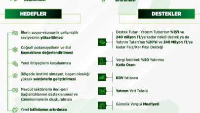 ERZURUM, ERZİNCAN VE BAYBURT İÇİN STRATEJİK DESTEK: YEREL KALKINMA HAMLESİ BAŞLADI