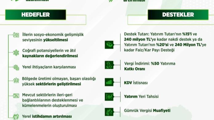 ERZURUM, ERZİNCAN VE BAYBURT İÇİN STRATEJİK DESTEK: YEREL KALKINMA HAMLESİ BAŞLADI