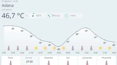 Adana’da son 95 yılın en sıcak günü yaşandı