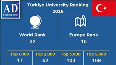 AD Scientific Index 2026 sıralamaları açıklandı, Atatürk Üniversitesinin dikkat çeken yükselişi devam ediyor