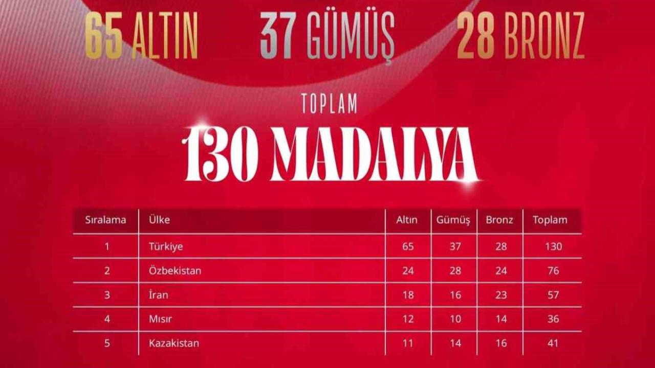 Türkiye, İslami Dayanışma Oyunları 11. gününde 8 madalya kazandı