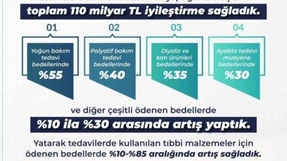Sağlık hizmetlerinde toplam 110 milyar lira tutarında iyileştirme
