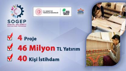 KUDAKA’dan Sosyal Kalkınmaya 46 Milyon TL’lik Yatırım